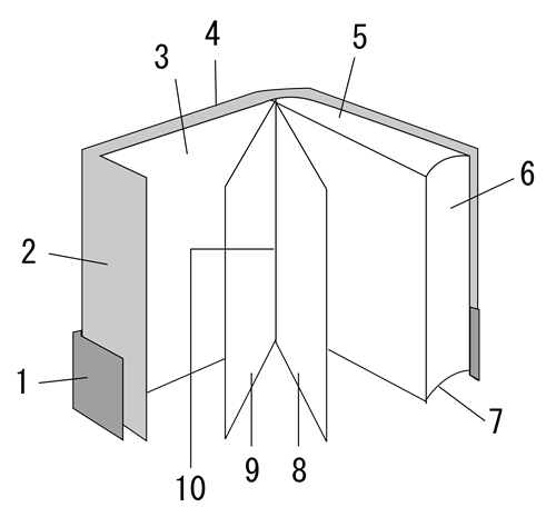 Parts of a Book 